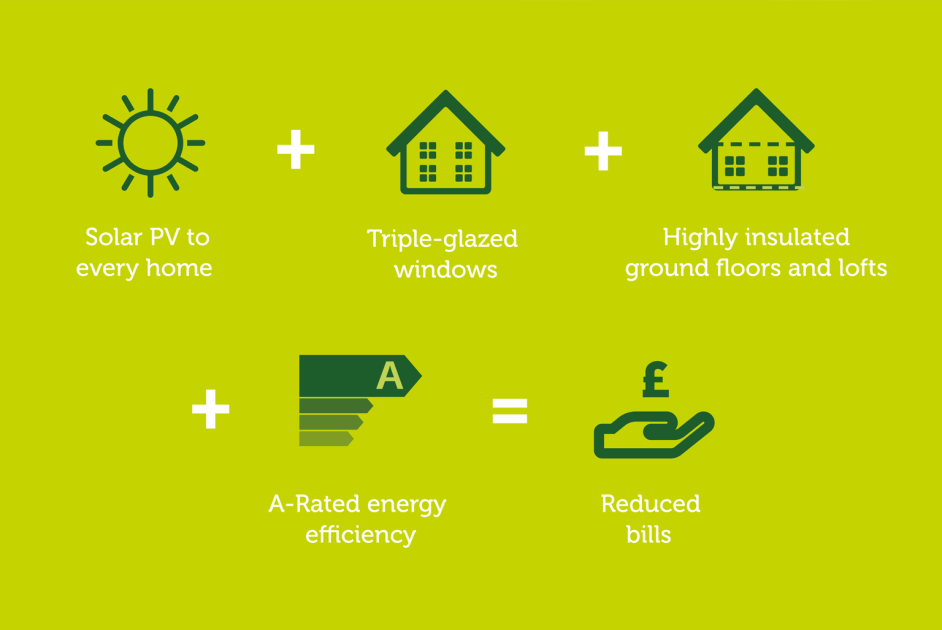 Abel to save on your energy bills graphic Homepage2